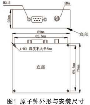 RB3220A外形及尺寸