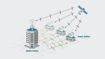 智能電網(wǎng)解決方案
