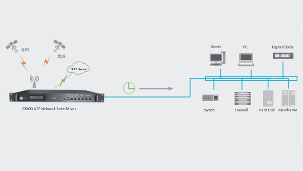 酷鯊科技教你選購ntp網絡時間服務器