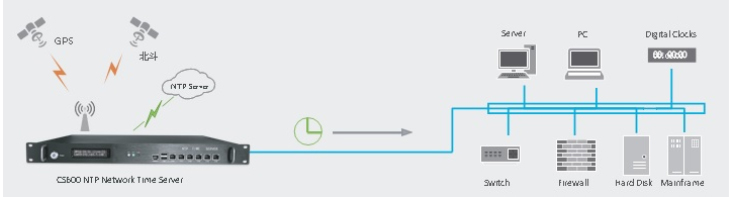 酷鯊科技教你選購ntp網(wǎng)絡(luò)時(shí)間服務(wù)器