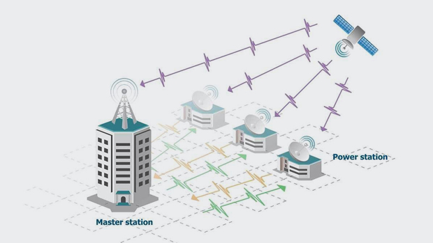 酷鯊科技告訴你電力系統如何實現時間同步