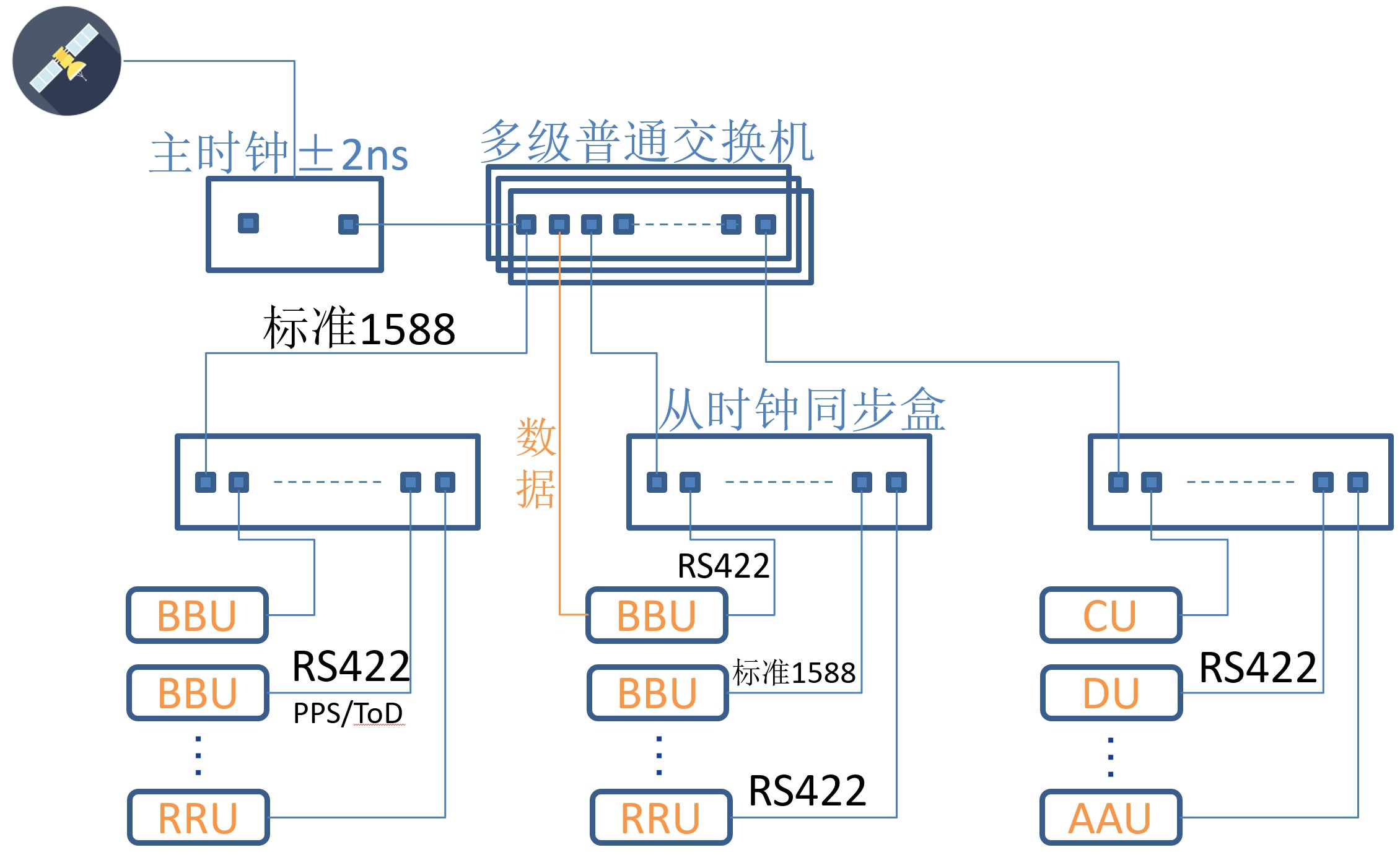 100ns過多級普通交換機的模式.jpg