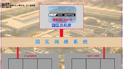 封閉園區(qū)無衛(wèi)星無外網(wǎng)授時方案