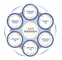 您還使用個人郵箱辦公嗎？小心客戶流失！煙臺網(wǎng)絡推廣