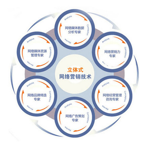 您還使用個人郵箱辦公嗎？小心客戶流失！煙臺網(wǎng)絡推廣