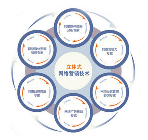 煙臺網絡公司智聯 企業(yè)郵箱注冊一條龍服務
