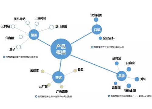 2018年網(wǎng)絡(luò)營(yíng)銷(xiāo)趨勢(shì)解析  　　